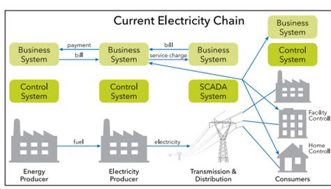 VPRTC For Power Utilities .